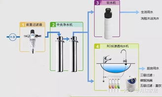 純凈生活從源頭開始——凈水器值得購買嗎？